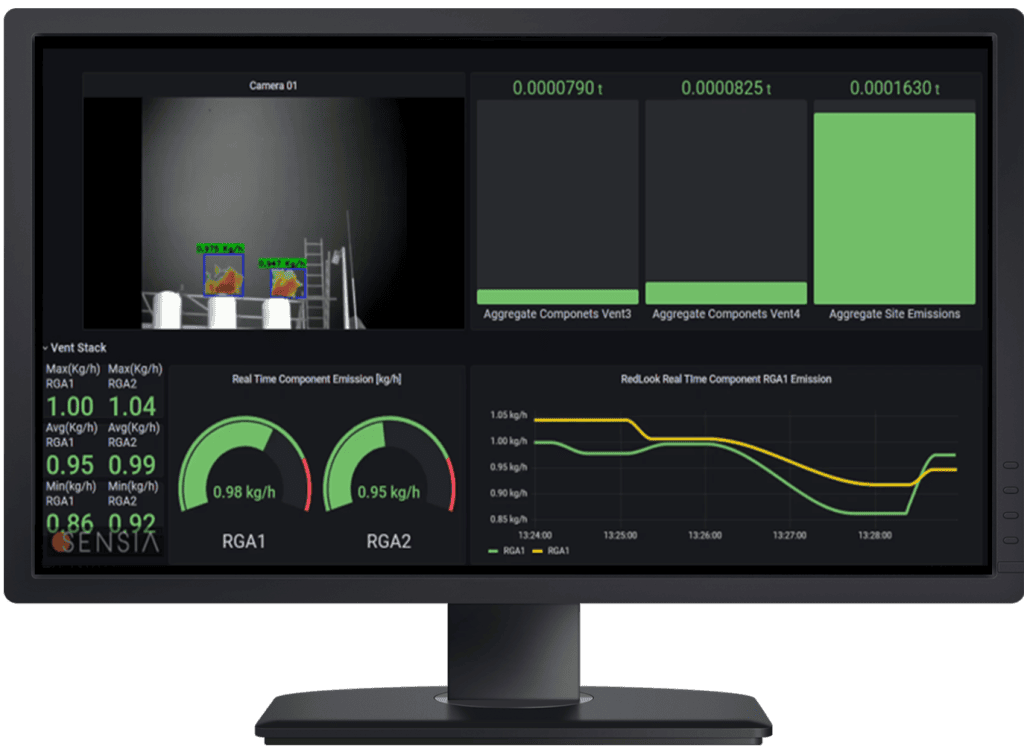 Industrial emission monitoring system with real-time data visualization and analytics.