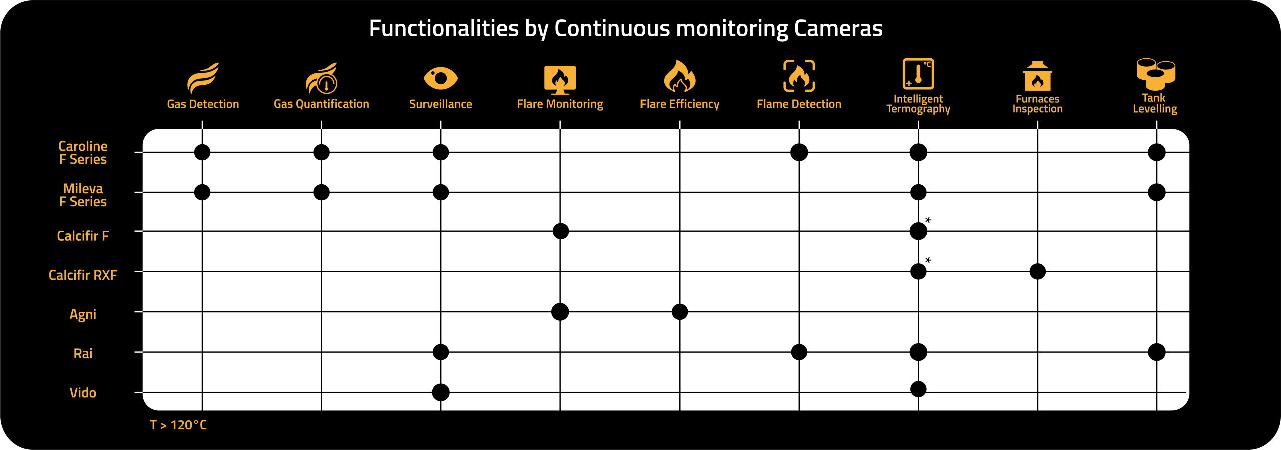 Advanced continuous monitoring cameras ensuring reliable surveillance and security. Perfect for real.